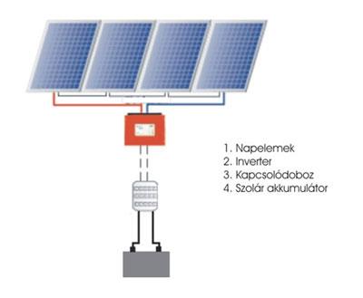 Szigetüzemű rendszer